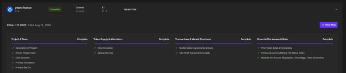 A screenshot of the "yearn.finance" token page on the Blockworks Token Transparency Framework (TTF), showing the YFI token with a market cap of $91 and an initial filing date of August 30, 2020, alongside project sections like Project & Team, Token Supply & Allocations, Transactions & Market Structure, and Financial Disclosures & Risks.