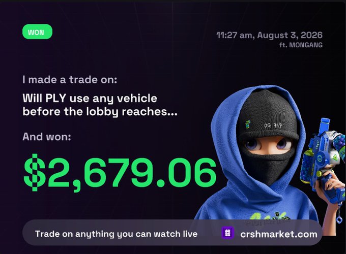 This user won $2,679.06 on CRSH after a trade on "Will PLY use any vehicle before the lobby reaches...". The image shows the winning amount and details of the trade.