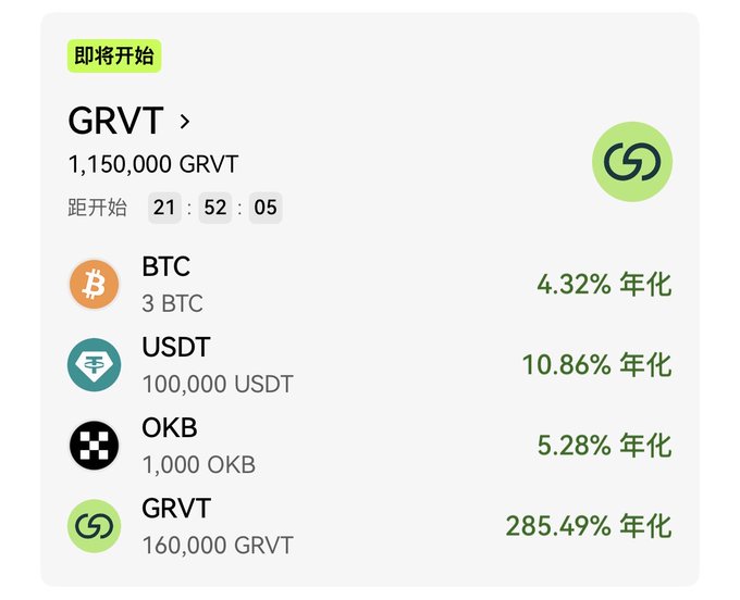 The image shows an OKX "Flash Earn" promotion for GRVT with 21 hours, 52 minutes, and 5 seconds remaining until it starts, offering a total pool of 1,150,000 GRVT with staking options for BTC (4.32% APY), USDT (10.86% APY), OKB (5.28% APY), and notably GRVT itself at an exceptionally high 285.49% APY. The image directly supports the post's claim about GRVT staking having a remarkably high annualized yield compared to other cryptocurrencies in the same promotion.