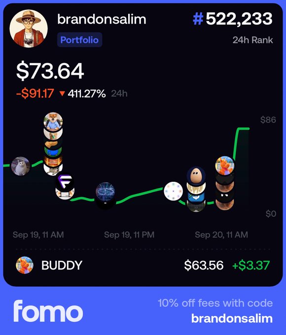 A FOMO trading profile card for "brandonsalim" (#522,233 rank) showing a portfolio value of $73.64, down $91.17 (411.27%) over 24 hours, with a featured BUDDY position at $63.56 (+$3.37), illustrating the user's reset journey from $50 back toward $50,000 after previously round-tripping $50k in losses.