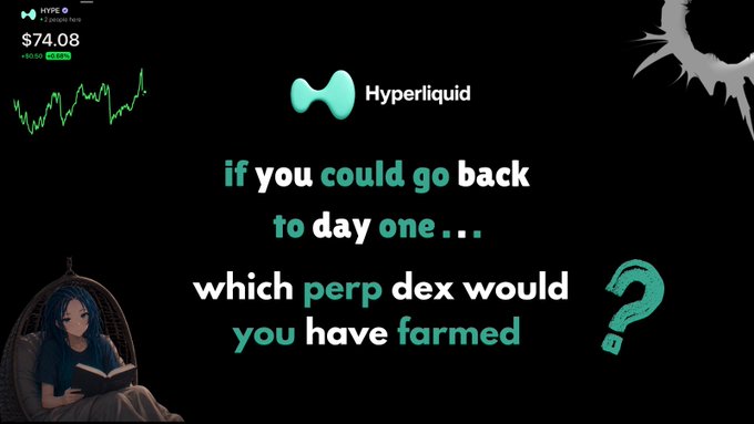 A Hyperliquid promotional graphic asking 'if you could go back to day one... which perp dex would you have farmed' with HYPE token chart showing $74.08, alongside an illustration of a girl reading.