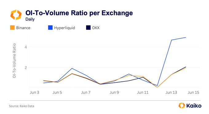 The image displays a line graph that shows different cryptocurrency rates over time, specifically focusing on a rise and fall of the exchange rate between two major cryptocurrencies - Bitcoin and Binance. The x-axis represents months while the y-axis represents the change in value or exchange rate of these cryptocurrencies. This graph provides an insight into how Bitcoin and Binance's values have fluctuated throughout the months of May, June, July, August, September, October, November, December.