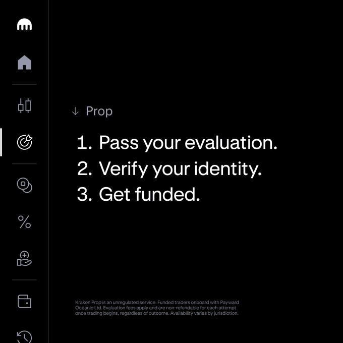 A dark-themed interface for Kraken Prop displays a three-step process: "1. Pass your evaluation. 2. Verify your identity. 3. Get funded," with a sidebar navigation menu on the left. A disclaimer at the bottom notes that Kraken Prop is an unregulated service by Payward Oceanic Ltd., with evaluation fees and availability varying by jurisdiction.