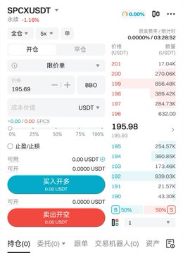 The image shows a screenshot of a trading platform with various stock symbols displayed, including SPCCX and USDT. The screen also displays information about the liquidity for Bitget's SPACX pre-market contract being more than 10 times that of SPCX on Hyperliquid. This indicates that the current market conditions are favorable for Bitget's investment opportunities in SPCCX and USDT.