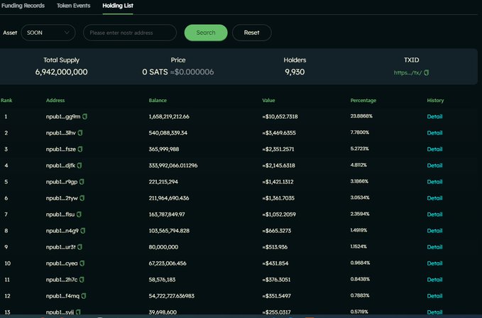 A holding list dashboard for the SOON asset showing total supply of 6,942,000,000 tokens with a price of 0 SATS and 9,930 holders, displaying ranked addresses (npub1...) with their balances, values, and percentage holdings.