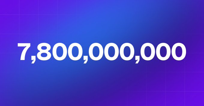 The image displays the bold white text "7,800,000,000" against a blue-to-purple gradient background, visually emphasizing the milestone of 7.8 billion transactions on Polygon Chain highlighted in the accompanying post.