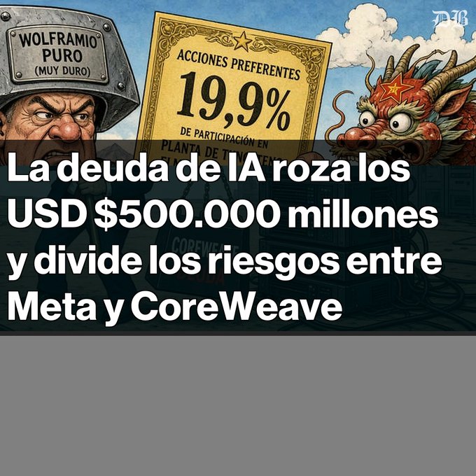 A cartoon graphic depicting a 'Wolframio Puro (Muy Duro)' character and a Chinese dragon surrounding a '19.9% Acciones Preferentes' certificate, with Spanish text stating 'La deuda de IA roza los USD $500.000 millones y divide los riesgos entre Meta y CoreWeave'.
