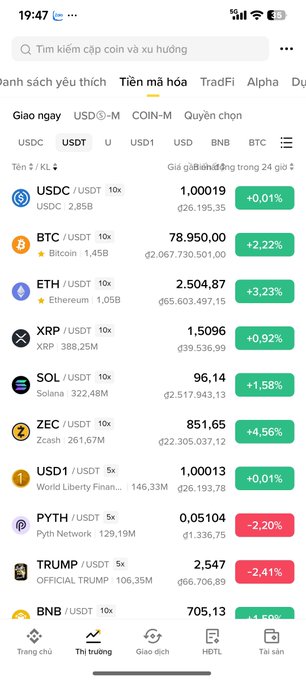 A cryptocurrency trading app screenshot showing real-time prices with BTC at $78,950.00 (+2.22%), ETH at $2,504.87 (+3.23%), and XRP at $1.5096 (+0.92%) among other coins in Vietnamese interface. The image visually supports the post's excitement about Bitcoin and Ethereum's synchronized upward movement, highlighting the notable green gains that align with the "Uptober" optimism mentioned.