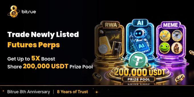 Bitrue advertises its "Trade Newly Listed Futures Perps" campaign with a 200,000 USDT prize pool and up to 5X boost on first trades. The image showcases three futuristic pillars labeled "RWA," "AI," and "MEME," representing trending crypto narratives like $PONS and $CYBERLEEK, aligning with the post's call to trade hot new listings across Meme, AI, and RWA categories on #BitrueFutures as part of its 8th Anniversary celebration.