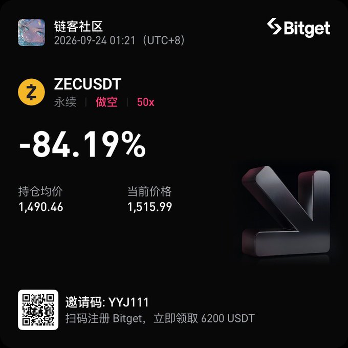 A Bitget trading position share card displays a ZECUSDT perpetual short position with 50x leverage showing a significant loss of -84.19%, with an average entry price of 1,490.46 against the current price of 1,515.99, humorously highlighting the optimistic sentiment of the caption "This time we can win, right! $ZEC" despite the substantial unrealized loss.