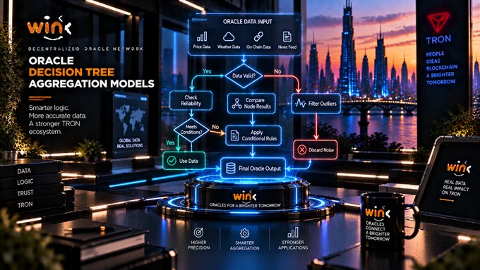 A promotional graphic for Wink Network showcasing "Oracle Decision Tree Aggregation Models" on TRON, featuring a flowchart of oracle data inputs being processed into final outputs.