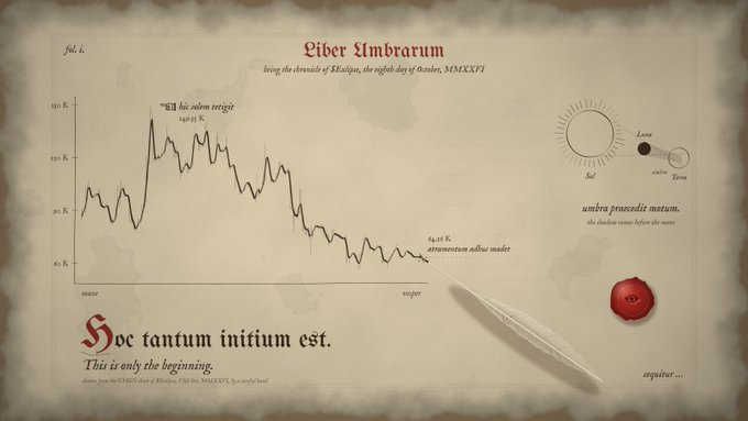 A medieval-style parchment chart titled 'Liber Umbrarum' depicting the chronixle of $Kholipe with a declining line graph, annotated with phrases like 'hic olem reliquit' and 'umbra praecedit motum,' accompanied by a quill, wax seal, and the text 'Hoc tantum initium est. This is only the beginning.'
