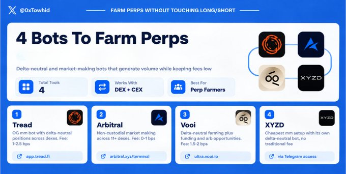 A blue-themed infographic titled '4 Bots To Farm Perps' by @0xTowhid, listing trading bots including Tread (app.tread.fi), Arbitral (arbitral.xyz/terminal), Vooi (ultra.vooi.io), and XYZD via Telegram.