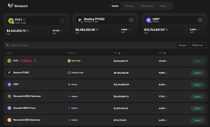 The image shows the Backyard DeFi protocol dashboard on Solana, featuring vaults like FLP.1 on Flash Trade ($3.26M TVL, 49.14% APY), Destiny PYUSD on Manifest Trade ($8.48M TVL, 9.88% APY), and USD* on Perena ($10.76M TVL, 8.55% APY), along with additional Kamino-based options for USDC yield optimization. It visually supports the post's claim that Backyard offers accessible yield optimization vaults on Solana by showcasing the live interface where users can browse and select from multiple structured DeFi products with competitive APYs.