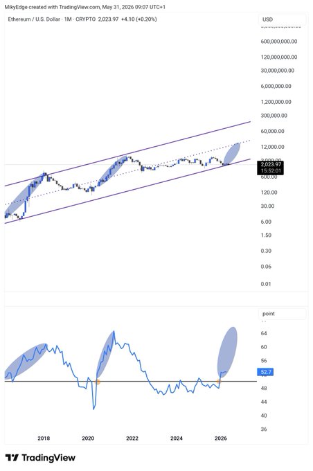 The image shows an overlay of various market charts, with a focus on the Bitcoin and Ethereum markets. A graph is displayed next to another chart that illustrates the US Dollar's value over time. The overlapping graphs show fluctuations in the Bitcoin and US Dollar exchange rates as well as the price trends for Ethereum.