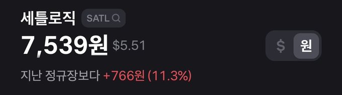 The image displays a stock quote for "세틀로직 SATL Q" showing a current price of 7,539원 ($5.51), with an increase of 766원 (11.3%) from the previous regular market close. This surge likely explains the post's surprise reaction to the stock's significant upward movement.