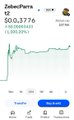 A mobile screenshot displays a price chart from ZabeiSwap for the ZBCN token, showing a recent price of $0.003776 with a significant +1350.97% gain and a green trending chart, illustrating the bullish run mentioned in the post.