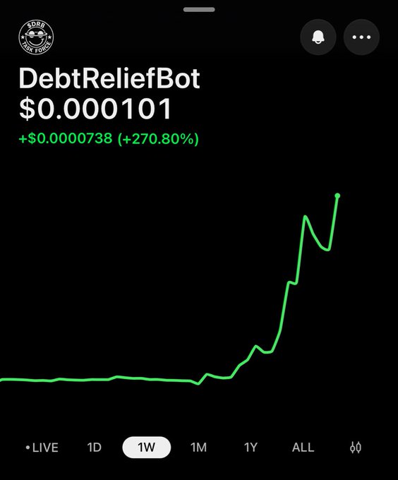 A mobile screenshot showing the 'DebtReliefBot' cryptocurrency token at $0.000101, up 270.80%, with a 1-week price chart showing a sharp upward spike.