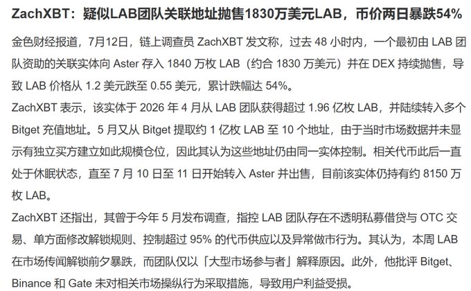 The image is a Chinese-language news article reporting that on-chain investigator ZachXBT disclosed a LAB team-related address deposited 18.4 million $LAB tokens (~$1.83M) onto Aster and sold them, causing the $LAB price to crash 54% from $1.2 to $0.55 in just 48 hours. The post amplifies this news by questioning whether the team will destroy more tokens as $LAB continues its steep decline, suggesting additional sell pressure may be incoming.