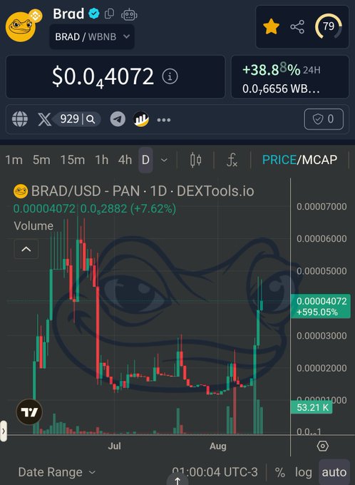 A DEXTools chart shows the meme token **BRAD/WBNB** (and BRAD/USD on the PAN DEX) trading at $0.4072, with a 24-hour gain of +38.8% (+595.05% on the USD pair). The post's claim of an imminent $BRAD ATH aligns with the visible price surge on the daily candlestick chart.