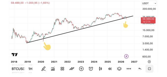 The image shows a graph with two lines, one representing Bitcoin prices and the other representing Ethereum prices. The Bitcoin line is higher than the Ethereum line, indicating that Bitcoin has been performing better recently compared to Ethereum.