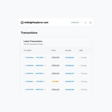 A screenshot of midnightexplorer.com showing the "Latest Transactions" page, displaying 120,252 transactions with five recent entries (transaction hashes, types including REGULAR and SYSTEM, block numbers such as #1,304,901, and timestamps like "6m ago," "12m ago," "13m ago"). The image visually confirms the milestone that Midnight has surpassed 120,000 mainnet transactions, supporting the update about the Cardano partnerchain's growing activity since its March mainnet launch.