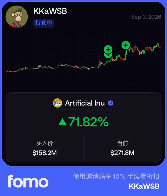 The image shows a Fomo trading card for user "KKaWSB" holding "Artificial Inu" ($AI), displaying a 71.82% gain from a $158.2M buy-in to a current value of $271.8M, dated Sep 3, 2026. This relates to the post by highlighting the recent rally and value appreciation of $AI, which the post attributes to LONG's rapid innovation on Robinhood Chain through new products like stock token pairs and LongX leveraged RWA.