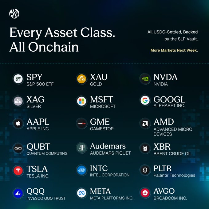 A dark promotional graphic titled "Every Asset Class. All Onchain" displays a grid of 18 tokenized assets—including stocks (SPY, NVDA, MSFT, GOOGL, AAPL, GME, AMD, TSLA, INTC, PLTR, QQQ, META, AVGO), commodities (XAU Gold, XAG Silver, XBR Brent Crude Oil), and a luxury watch (Audemars Piguet)—all USDC-settled and backed by the SLP Vault, supporting the post's claim that Sai.fun offers perpetual futures trading across diverse asset classes on a single DEX.