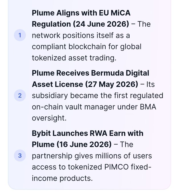 A three-item listicle highlighting key milestones for $PLUME: aligning with EU MiCA Regulation (24 June 2026), receiving a Bermuda Digital Asset License (27 May 2026), and launching RWA Earn with Bybit (16 June 2026) for tokenized PIMCO fixed-income products. The post's "$PLUME Ready, Set, Go !!!" ties into the "go" momentum, signaling that regulatory compliance and exchange partnerships position Plume for imminent expansion in tokenized real-world assets.