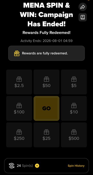 The image shows a Binance app screen titled "MENA SPIN & WIN: Campaign Has Ended!" with a message stating "Rewards Fully Redeemed!" and a notice that "Activity Ends: 2026-08-01 04:59," despite the campaign ending prematurely before its scheduled date. The screen displays various unclaimed prize amounts ($2.5, $50, $5, $100, $10, $250, $25, $500) and shows the user had 24 spin(s) remaining, illustrating the user complaint that the MENA Spin & Win reward pool was exhausted well before the August 1st deadline, leaving many participants with unused spins.