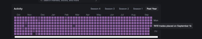 A dark-themed trading activity heatmap titled "Activity" displays purple-shaded trading days spanning from October through September across "Past Year," with a hover tooltip revealing "9410 trades placed on September 16," illustrating the relentless daily trading grind referenced in the post's "no day offs in the trenches" mantra.