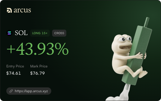 A promotional graphic from Arcus shows a SOL LONG 15× CROSS trade with a +43.93% gain, an entry price of $74.61, mark price of $76.79, and a frog mascot hugging a green candle at https://app.arcus.xyz.