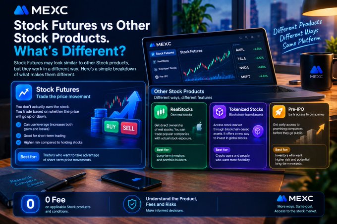 An advertisement for MEXC titled 'Stock Futures vs Other Stock Products. What's Different?' comparing Stock Futures, RealStocks, Tokenized Stocks, and Pre-IPO products, featuring a laptop displaying a chart with tickers like AAPL, TSLA, NVDA, and MSFT.