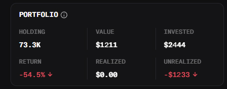 A dark-themed digital portfolio dashboard shows a holding of 73.3K, a value of $1211, invested amount of $2444, a return of -54.5%, realized gains of $0.00, and an unrealized loss of -$1233.