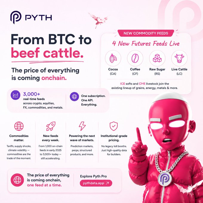 The image presents an animated red character wearing a red suit with a silver brooch and standing next to a white sign displaying text about new commodity feeds from Bitcoin to beef cattle. The characters are positioned in front of a pink backdrop, which also features another white sign showing the price of everything. The post on this Twitter account is titled "From Btc to beef cattle," and it highlights four new commodities that will soon be available through Bitcoin: cocoa, coffee, raw sugar, and livestock feed.