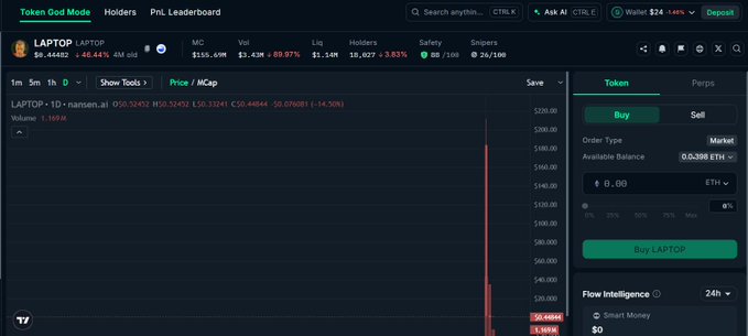 A cryptocurrency trading chart for the LAPTOP token shows a massive green candlestick spike with the price at $56.4944 (+46.44%) on a dark-themed platform.