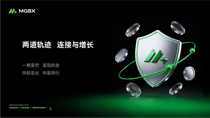 A black-and-green MGBX promotional graphic features a silver shield, glowing green orbital line, and floating coins beside the text “两道轨迹 连接与增长” (“Two trajectories: connection and growth”). It reinforces the post’s seven-year brand renewal and security-focused message of connecting global opportunities.