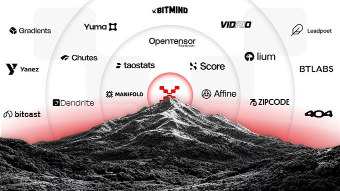 A rugged mountain landscape with a red Bittensor (TAO) logo perched at its peak, surrounded by concentric rings showcasing subnet team names like OpenTensor Foundation, BitMind, Vidar, Yuma, Chutes, Taostats, Score, Manifold, Affine, Leadpoet, and BTLABS—visually illustrating the diverse ecosystem of 100+ subnet teams building real applications from AI agents to robotics and drug discovery that the post highlights.