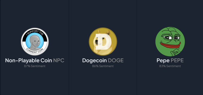 Three cryptocurrency sentiment graphics are displayed: "Non-Playable Coin NPC" (87% Sentiment), "Dogecoin DOGE" (86% Sentiment), and "Pepe PEPE" (83% Sentiment).