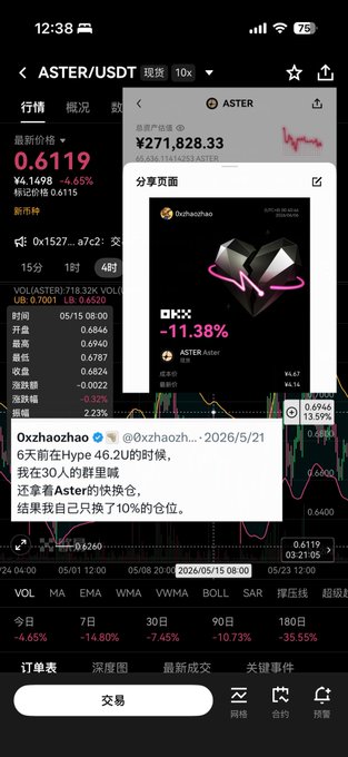 The image depicts a phone screen with a foreign language message posted by a user. The content includes various symbols, numbers, and text which might be related to cryptocurrency trading or financial news. At least one of the posts features a screenshot from an astrology app displaying the zodiac sign "Aster". This information is important because it provides context for the post's subject matter as well as its intended audience. The user appears to be engaging with or discussing this content, possibly with a fellow trader or enthusiast in the foreign language.