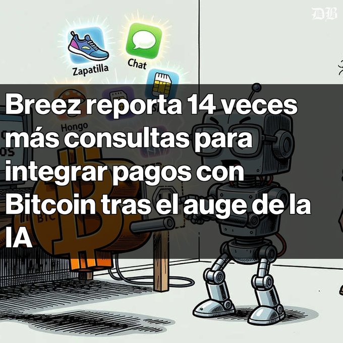An illustration features a robot next to app icons labeled 'Zapatilla,' 'Chat,' and 'Hongo,' with Spanish text reading 'Breez reporta 14 veces más consultas para integrar pagos con Bitcoin tras el auge de la IA.'