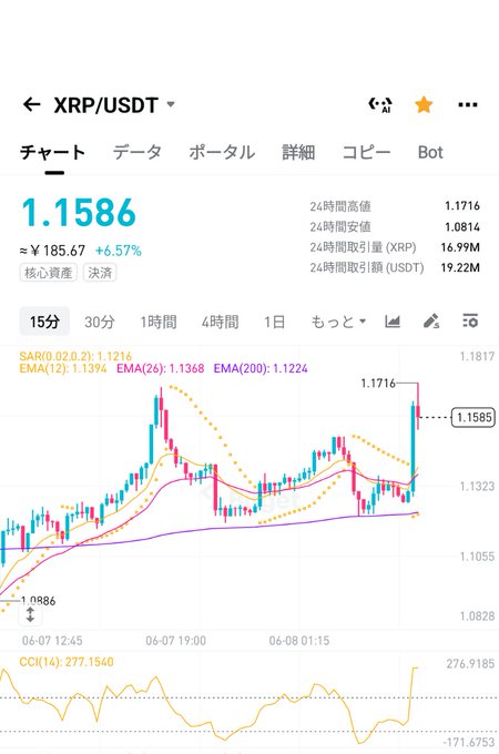 !!!THE TOP OF THE TEXT SAYS XRP/USDT IS BROKEN UP AND IS AT TOP! #XRPL #cryptocurrency #ripple #usdt #bitcoin #xrpl"