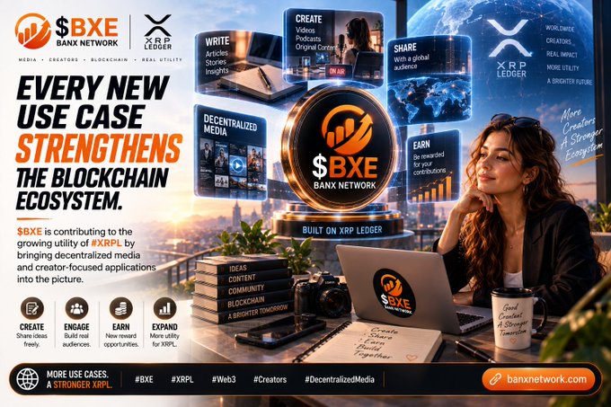 The promotional image advertises $BXE Bank Network as a blockchain ecosystem built on the XRP Ledger (XRPL), highlighting key features like creating videos, writing articles, sharing with a global audience, earning rewards, and engaging with decentralized media, with a central "$BXE Bank Network" emblem surrounded by floating app screens and the tagline "Every New Use Case Strengthens The Blockchain Ecosystem," accompanied by a woman working at a desk with a laptop, books labeled "Ideas, Content, Community, Blockchain, A Brighter Tomorrow," and a coffee mug, while the bottom includes hashtags #BXE #XRPL #Web3 #Creators #DecentralizedMedia and a call-to-action directing viewers to buy on mexc.com/exchange/BXE_USDT, reinforcing the post's message about expanding XRPL's utility through creator-focused applications.