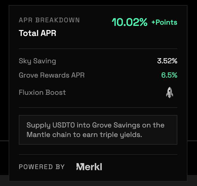 A dark-themed digital interface displays an APR breakdown with a Total APR of 10.02% +Points, including Sky Saving at 3.52% and Grove Rewards APR at 6.5%, noting 'Supply USDT0 into Grove Savings on the Mantle chain to earn triple yields.' Powered by Merkl.