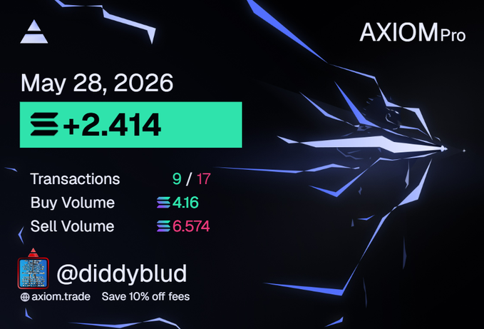 This image shows a poster for the Axiom Pro cryptocurrency trading platform, set against a dark gray background with blue and white elements. The poster displays the day's opening and closing prices for Bitcoin and Ethereum, along with some text related to trading, including an offer of a 10% discount on the first sale of these assets.
