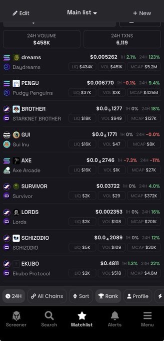 A mobile cryptocurrency screening app displays a list of tokens including dreams, PENGU, BROTHER, GUI, AXE, SURVIVOR, LORDS, SCHIZODIO, and EKUBO, with 24H volume of $458K and 6,119 transactions.