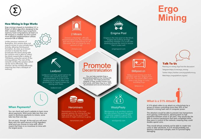 A poster or infographic displaying a pyramid of seven different symbols with text surrounding them, including one that says 'Promote Decentralization'. The image focuses on promoting decentralization as opposed to censorship.