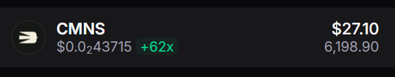 The image shows a cryptocurrency ticker display for CMNS (Commons) at $27.10, with the original airdrop value shown as $0.0243715 and a notable +62x increase highlighted in green. This supports the poster's complaint about their leaderboard rank 126 airdrop being worth just $27, despite the significant percentage gain shown.