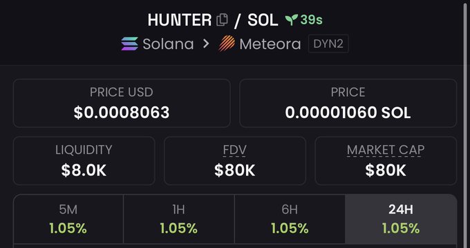 The image shows a screenshot of a cryptocurrency trading app, specifically focusing on the Hunter token. The app displays information about the Hunter token, including its price, market cap, and available liquidity. It also provides details about the Solana blockchain and the prices of different cryptocurrencies in the Solana network.