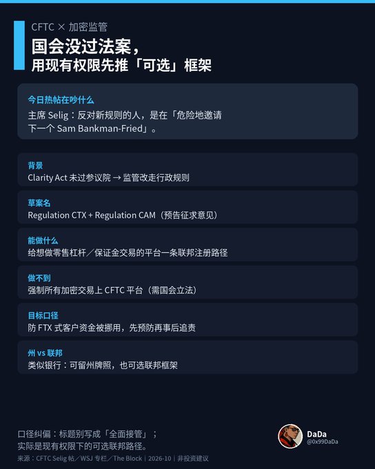 An infographic in Chinese discusses crypto regulation, noting that Congress did not pass legislation, with headlines about CFTC, Chairman Selig, and frameworks like Regulation CTX and Regulation CAM.